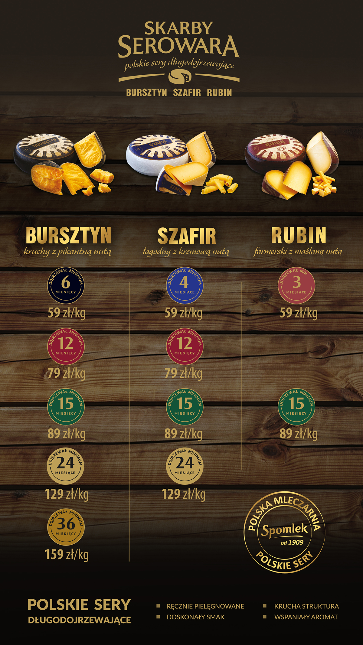 BursztyNova - cennik sery długo dojrzewające